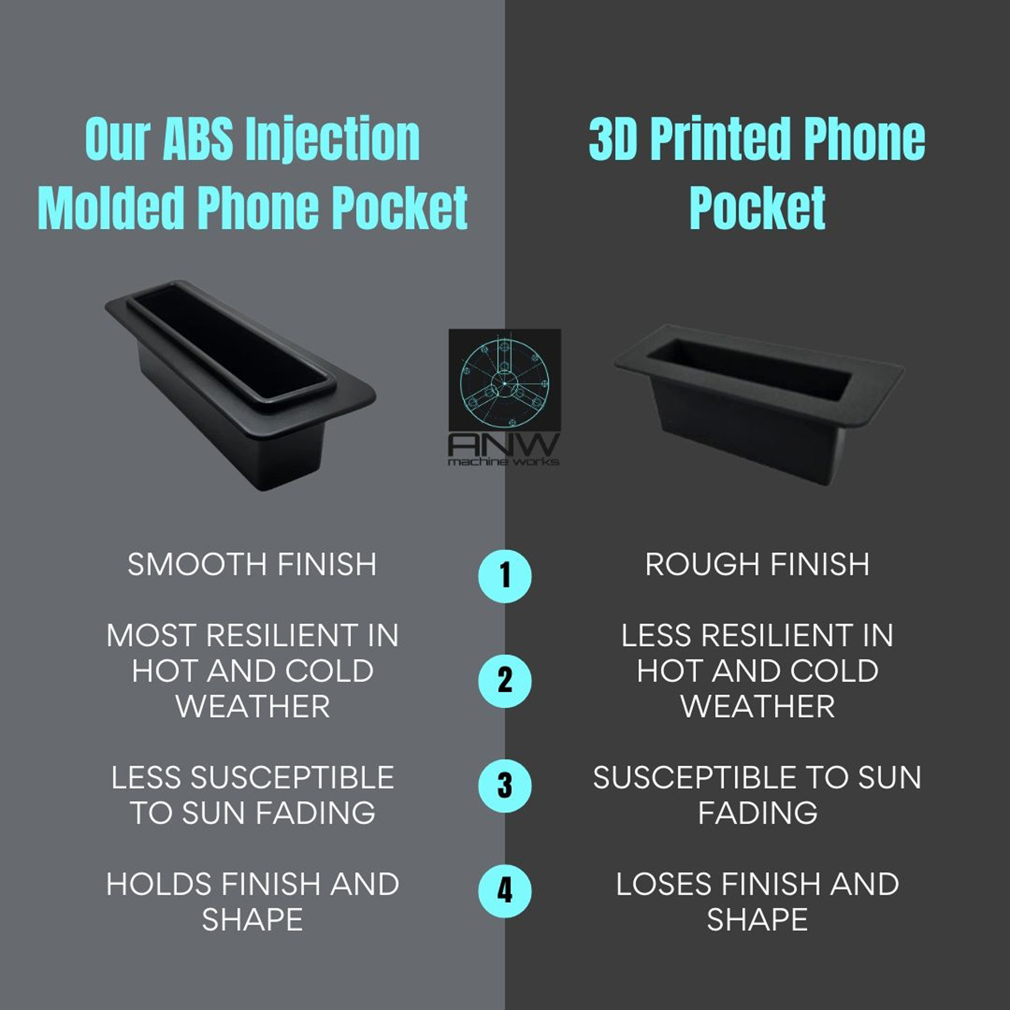 Buggies Unlimited - item 03-312