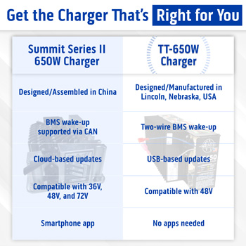 Buggies Unlimited - item 07-024