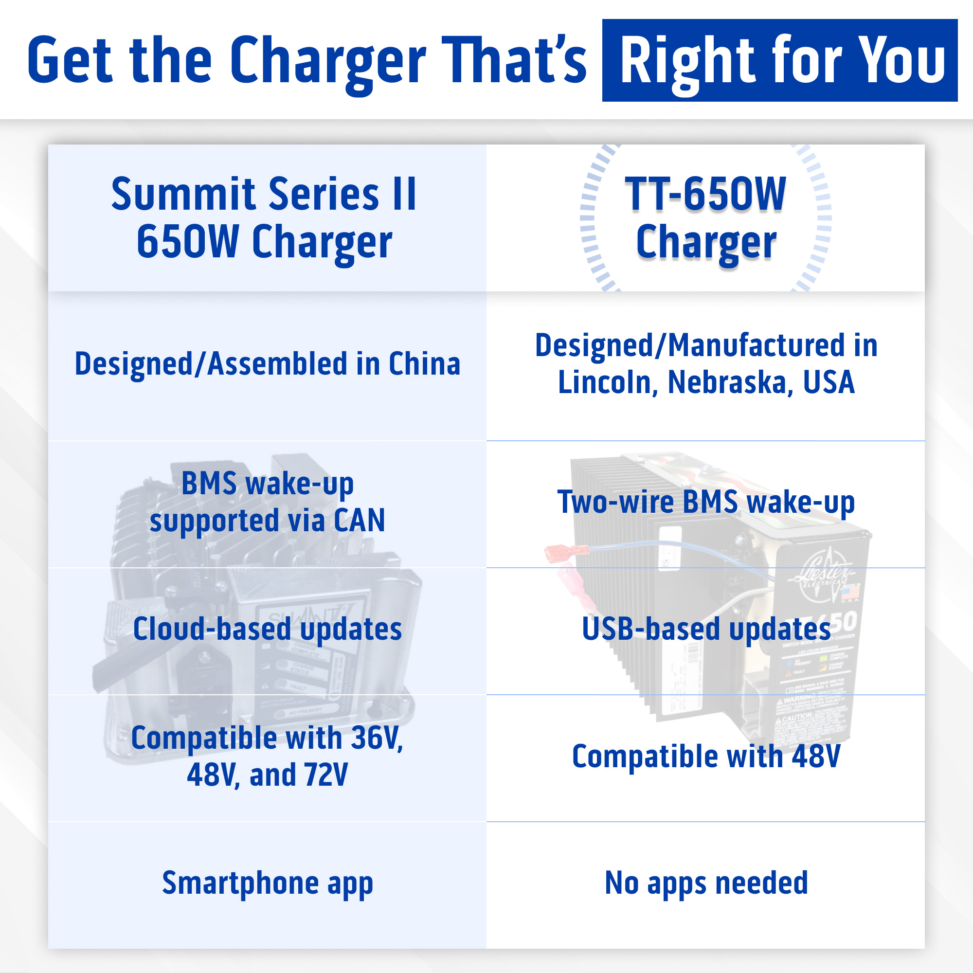 Buggies Unlimited - item 07-039