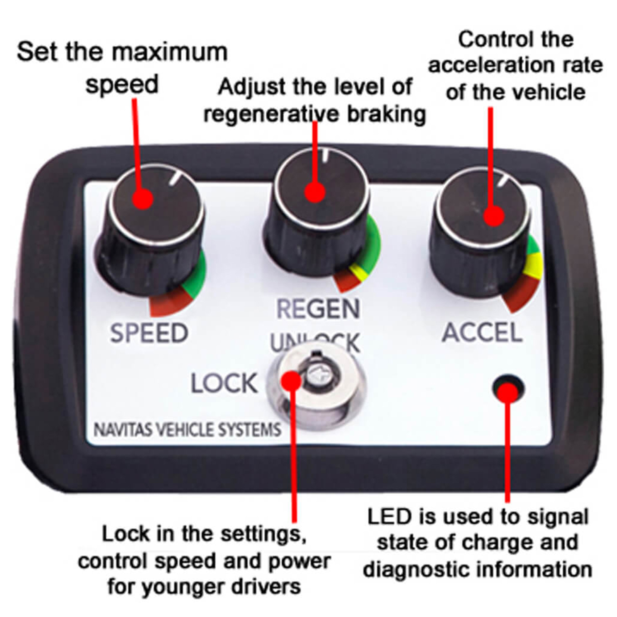 Buggies Unlimited - item 31965