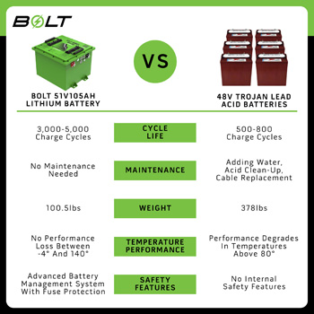 Buggies Unlimited - item 33-307HP