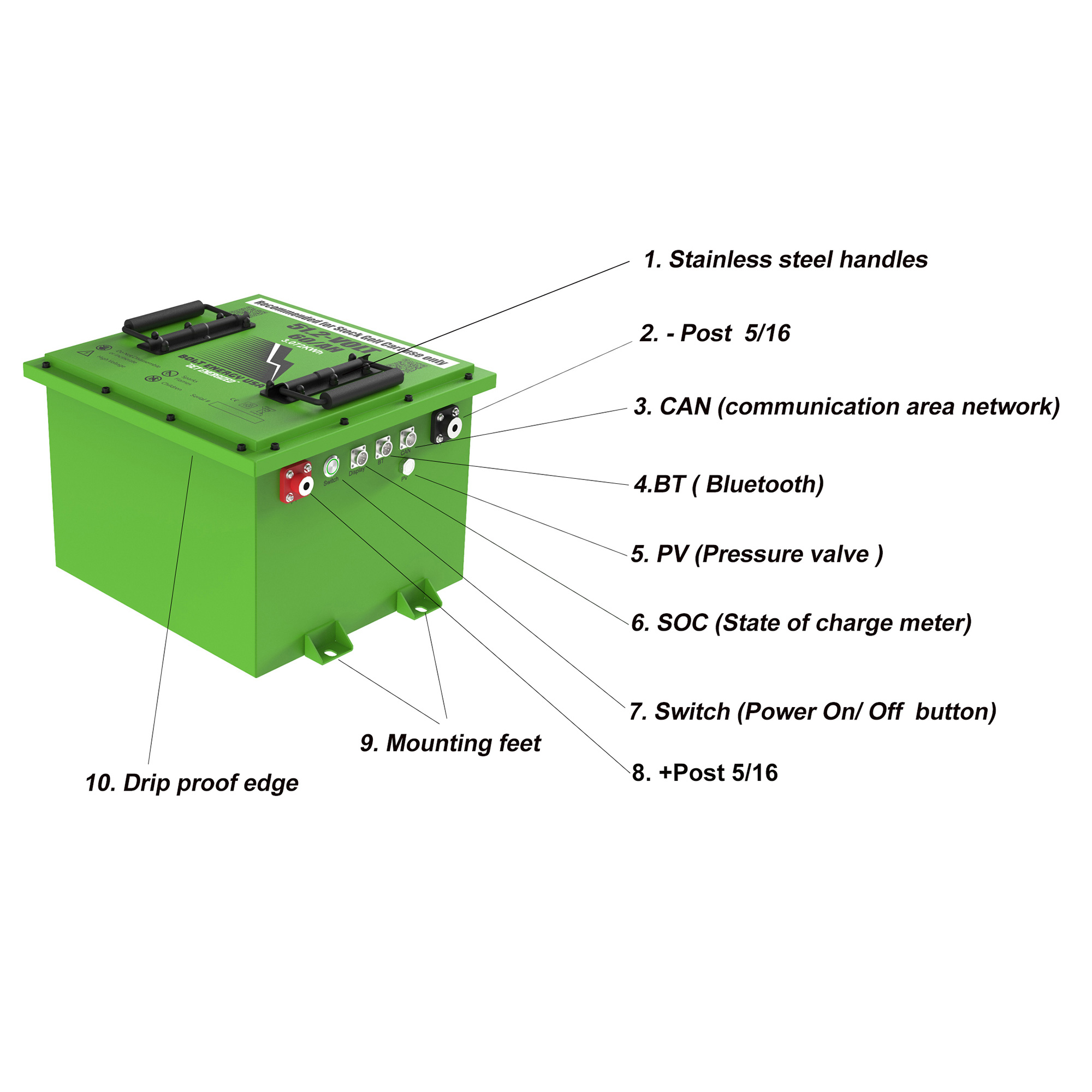 Buggies Unlimited - item 33-401P