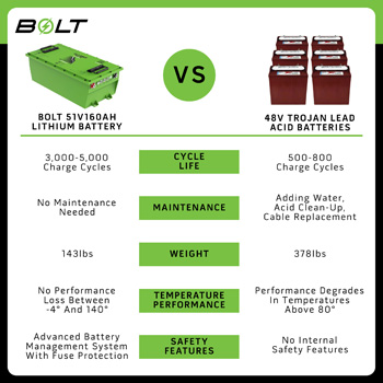 Buggies Unlimited - item 33-412P