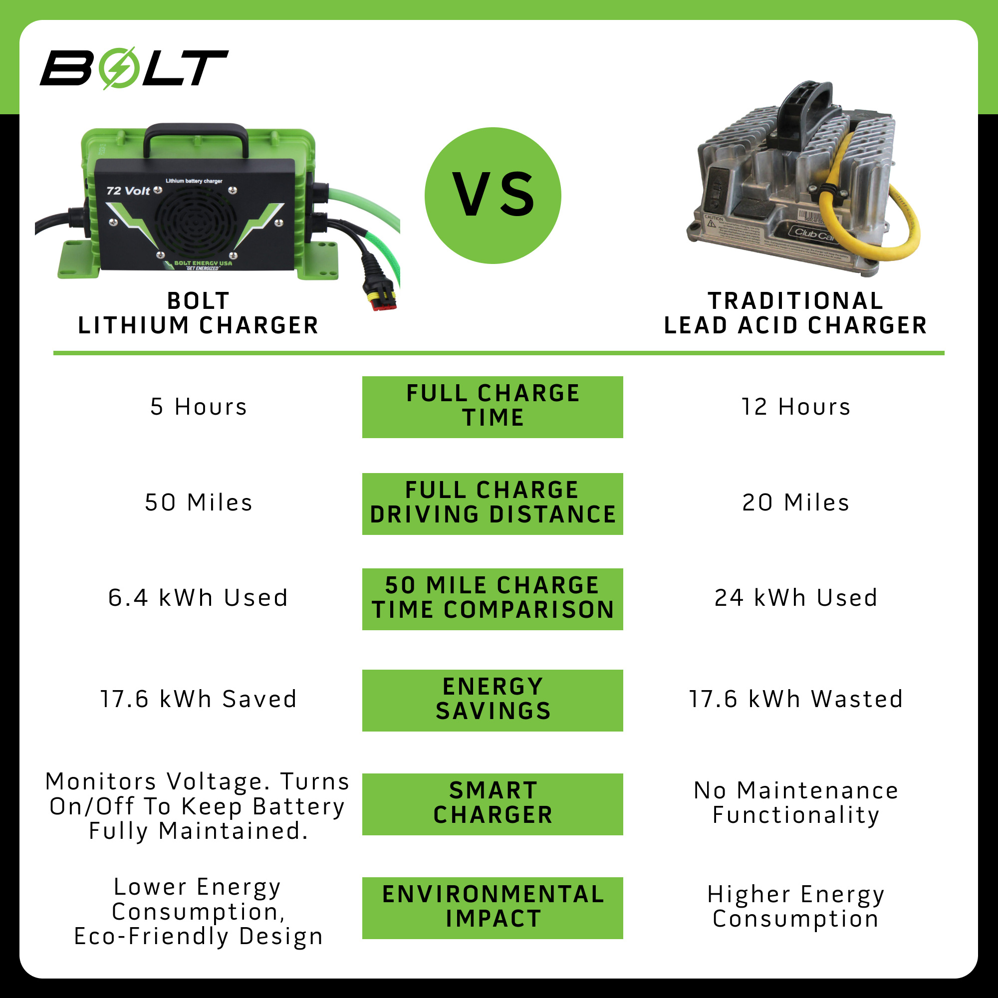 Buggies Unlimited - item 33-651HS