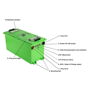 Buggies Unlimited - item 33-671HS