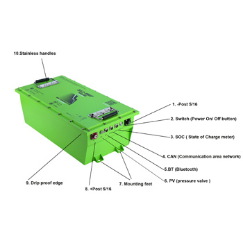 Buggies Unlimited - item 33-715HS