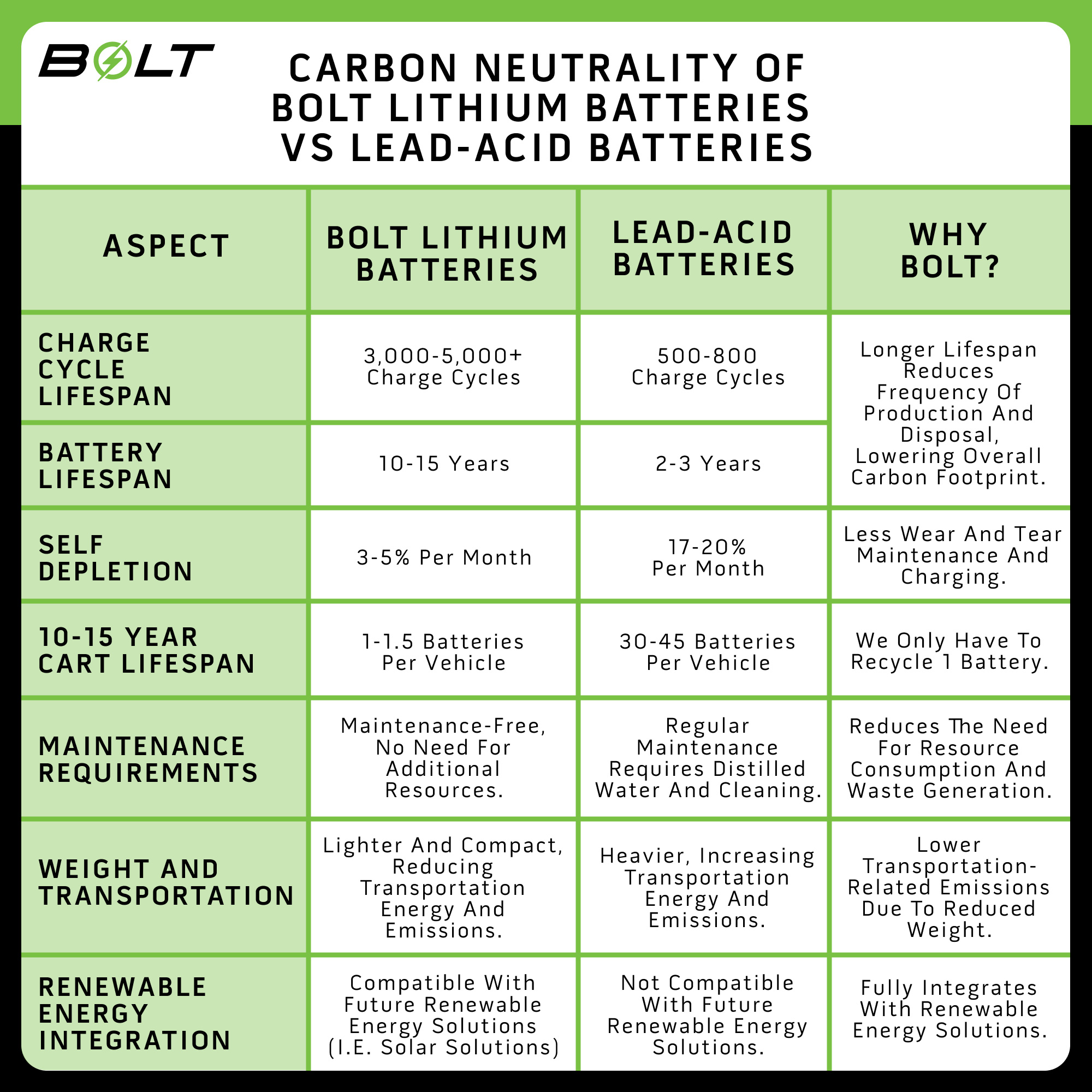 Buggies Unlimited - item 33-853HS